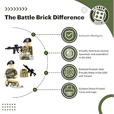 Battle Brick 1.6 Inches Tall Collectible Air Force Security Forces Airman OCP Minifigure | Genuine Military Minifig Camo | Great Gift for Ages 8+ to Adult AFOL
