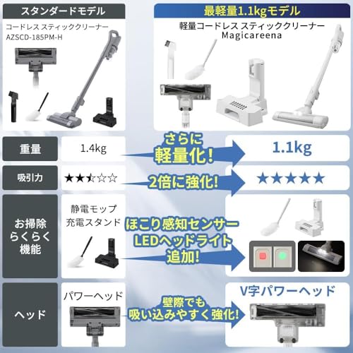 アイリスオーヤマ サイクロンスティッククリーナー AZSCD-185PM-Hサムネイル6