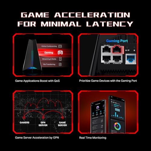 Image of TP-Link Tri-Band AXE5400 Wi-Fi 6E Gaming Router Archer GXE75 | 6-Stream 5.4 Gbps | 1x2.5G + 4x1G Ports, USB 3.0 | Exclusive Acceleration, Gaming Port & Panel, RGB Lighting | EasyMesh, HomeShield