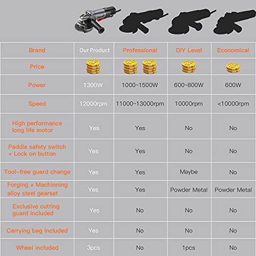Amoladora-Angular-1300W-125mm-y-12000-RPM-Herramienta-con-Interruptor-de-Paleta-3-Discos-para-LijarPulirCortar-2-Cubiertas-Protectoras-de-Ruedas-1-Bolsa-Portatil