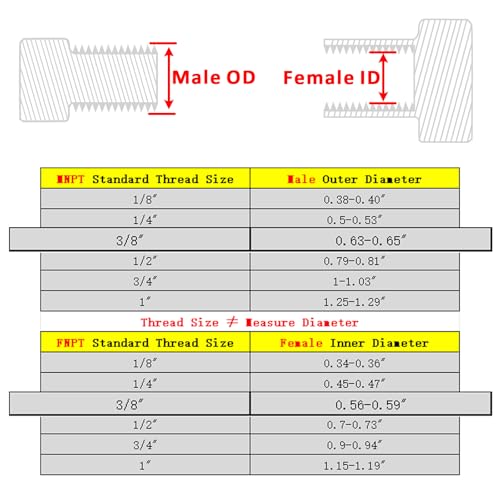 Image of Forged Reducer Adapter Fitting - Stainless Steel 304 Reducing Pipe Connector, 3 /8 inch NPT Female x 3 /8 inch NPT Male (pack of 2)