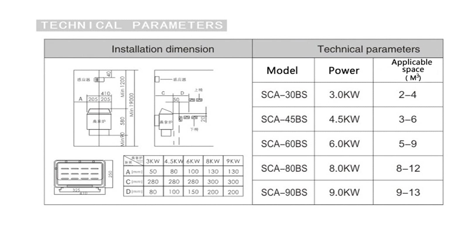 3kW 4,5 kW 6kW 9kw Nagrzewnica sauny ze stali nierdzewnej z zewnętrznym lub innnerem Sauna kontroler do kąpieli parowej prysznic(4.5KW,OC)