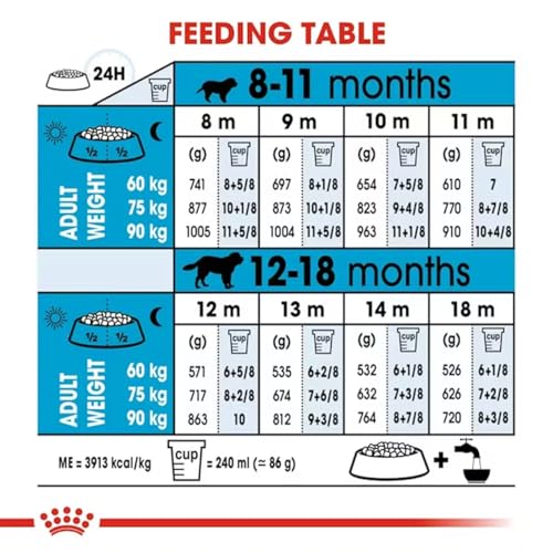 Image of Royal Canin Giant Junior Dry Dog Food, Chicken, 3.5 Kg