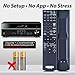 RM-AAU023 Replaced Remote Control Compatible with Sony AV Receiver HT-SS2300 STR-DH700 RM-AAU021 HT-SF2300 SS-SRP23F SS-MSP23F SS-WS23 RM-AAU022 SS-CNP23 SS-WP23 HT-DDW7500 SS-WP7500 SS-