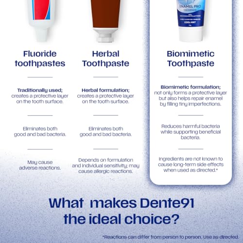 Image of Dente91 Enamel Pro Toothpaste| Sensitivity Relief | Repairs Cavities | Fights Gum Disease | Reduces Bad Breath | Strengthens Enamel | Pack of 4, 4 X 100g