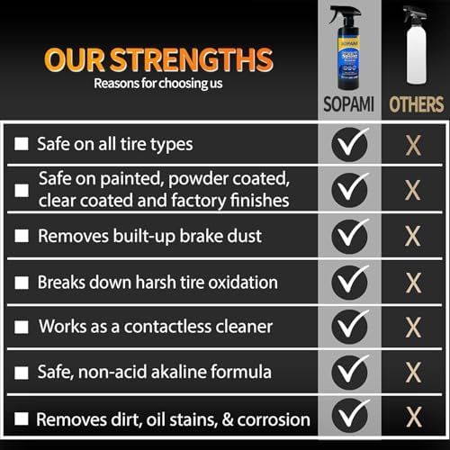 SOPAMI Car Coating Spray Ceramic Spray Coating 17.6 oz with Towel (2 Pack) - 5