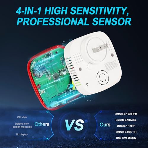 3 Packs Combination Gas & Carbon Monoxide Detectors,Plug in Carbon Monoxide Alarm,Natural Gas Detector,Propane,4-in-1 Digital Display CO Level & Explosive Gas & °F & Humidity for Home,RV - Thumbnail 5