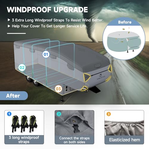 Image of 5th Wheel Cover Extra-Thick 7 Layers Top, Fits 28'-31' RV, Heavy Duty Anti-UV Waterproof Windproof 5th Wheel RV Cover, with 3 Pcs Extra Straps