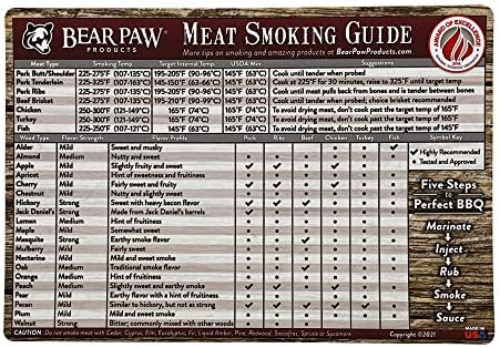 Bear Paws Meat Smoking Guide Magnet - Smoker Accessories - Grilling/BBQ Quick Reference Smoking Chart - Wood Chips - Wood Pellets - Time and Temperature