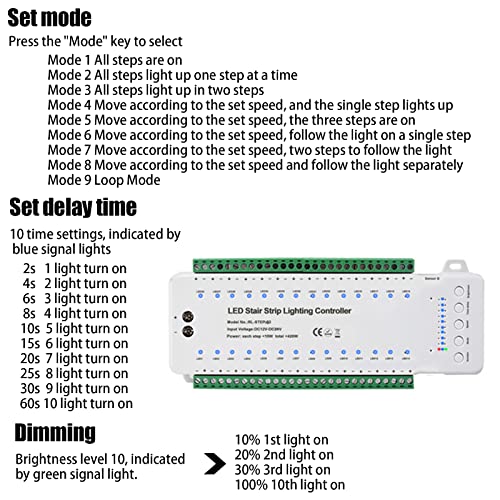 TWSOUL 9 Modes LED Motion Sensor Stair Light Controller DC12-24V Speed Brightness Adjustable Stair Light Controller with Time Delay Setting Stair Light Automatic Controller (28 Channels) - Image 4