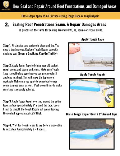 Tough Tech Coatings Roof RV Sealant Coating kit - Permanent RV Roof Waterproofing Kit - for All RVs, and Trailers Surfaces - 200 SQ FT Coverage - 87% Solar Reflective - 4 Gal Kit White