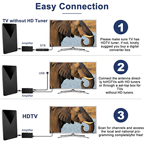 2023 Amplified Hd Digital Tv Antenna For Long 550+ Miles Range, Upgraded Indoor Hdtv Antenna Smart Tv - Support 4K 1080P And All Older Tv's - Amplifier Signal Booster - 33Ft Coaxial Cable #TOP5