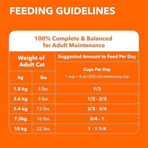 IAMS Proactive Health Healthy Enjoyment Adult Dry Cat Food – Chicken & Beef – 1.36KG (2.9LB) Bag — view 12