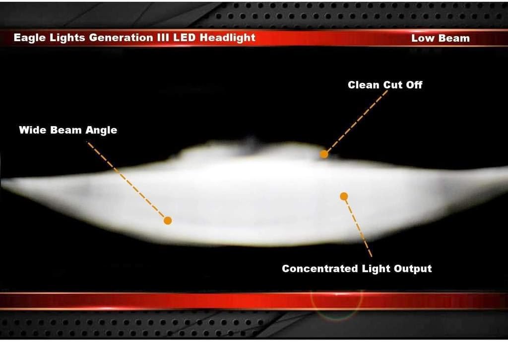 Eagle Lights 5.75 inch LED Motorcycle Headlight Kit for Honda VTX with Bracket and Hardware - Plug and Play (Generation III with Halo Ring) 2002-2008 VTX 1800, VTX 1300