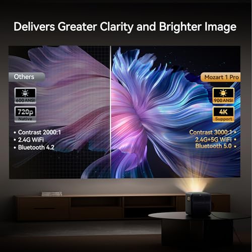4K Android TV Projector: Wanbo Mozart 1 Pro Smart Projector with WiFi, Bluetooth, and 16W Speakers