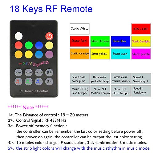 Cinta LED RGB 24V 80Ft IP67 con Control Remoto miniatura 6