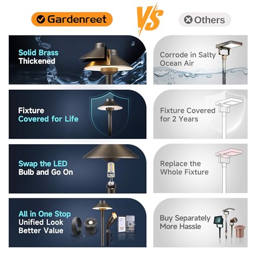 Gardenreet Solid Brass Pathway Light - 12v Landscape Path Lights Outdoor Waterproof, Electric Walkway Lamp Wired, Hat Shape Antique Bronze Garden Decoration with 3W 270LM 2700K G4 Bulb (12 Pack) by Gardenreet - Image 7