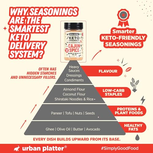 Image of Urban Platter Keto-friendly Cajun Seasoning, 100g (High-Protein, Crafted with Nutritional Yeast & Yeast Protein, Bold Louisiana-Style Spice Blend)