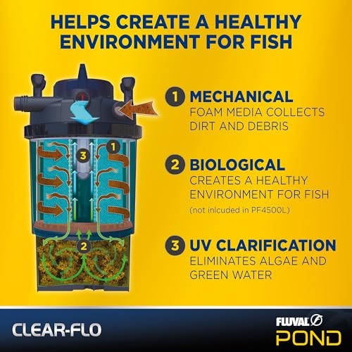 Kit de Bomba y Filtro Fluval Clear-Flo 2100 miniatura 4