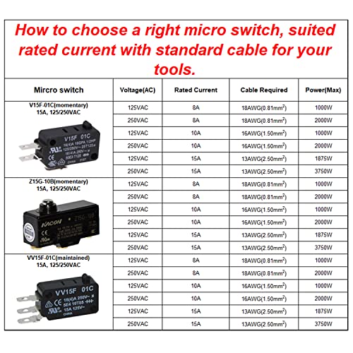 Kacon Hrf-Md212Y, Foot Switch, Aluminum Die-Casting, 250Vac, 1C Contacts, Ip54, 2M Cables #TOP5