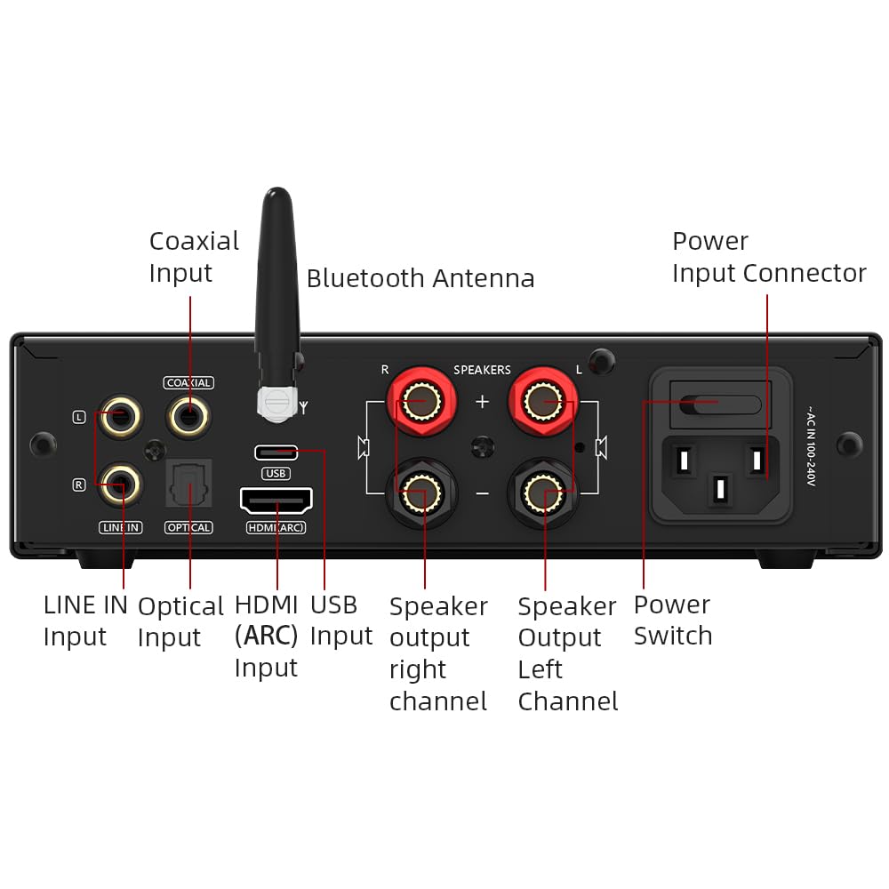 S.M.S.L A200 Hi-Res wzmacniacz słuchawkowy, odbiornik stereo Hi-Fi, 2-kanałowy wzmacniacz Bluetooth 5.0, odbiornik do głośników domowych, do teatru domowego, wzmacniacz audio z basem Treble Control