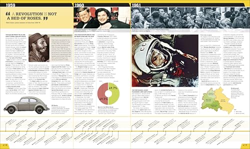 Image of History Year by Year: The Ultimate Visual Guide to the Events that Shaped the World