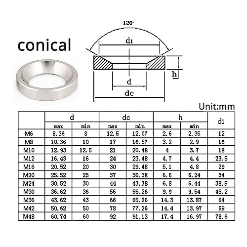 Rondelle sphérique conique M16 concave inox pour stabiliser les assemblages