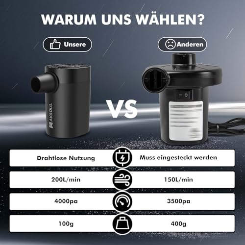 AKSOUL Elektrische Luftpumpe luftmatratze Portable Pumpe: Klein AA Batterie Electric Air Pump Elektrisch Mini Auto Elektropumpe Kompressor mit Licht für Pool Camping Matratze Luftbett 4