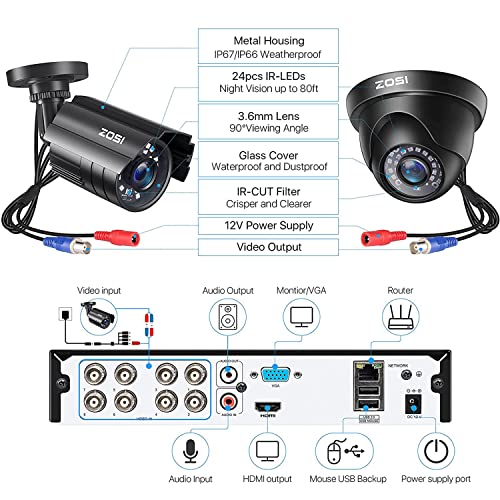ZOSI 5MP Lite Home Security Camera System with 1TB Hard Drive,8CH H.265+ CCTV DVR,8pcs 1080P 1920TVL Weatherproof Surveillance Cameras,80ft Night Vision,Motion Alert,Remote Access for 24/7 Recording