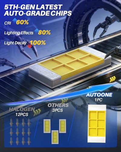 Image of AUTOONE H4 /HB2 /9003 LED Bulb Hi Lo, 80000LM, 1:1 Size 99% Compatibility, 2 PCS