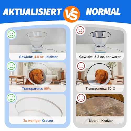 Supet Hundekegelhalsband mit weichem Polster, transparentes Elizabeth-Genesungshalsband für Hunde, um das Lecken nach Operationen, Kastration und Verletzungen zu stoppen(Grey-XS)