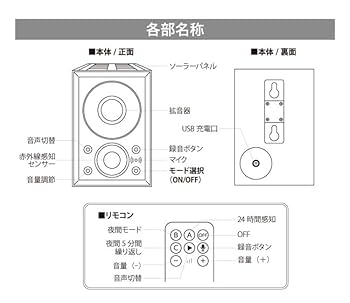 Amazon.co.jp: 録音機能付きセンサースピーカー しゃべったろう