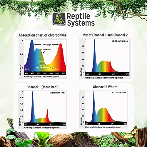 Reptile Systems 119003 Proten New Dawn Led Lamp: 6500K, 7Watt, 10-18 Inches. Full Spectrum Led Luminaire Lighting thumb #3