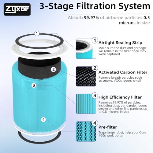 Image of Core 400S Replacement Filter, 3-in-1 Carbon Filter for LEVOIT Core 400S Core 400S-P Air Purifier, Core400S-RF-SR, 1 Pack Blue