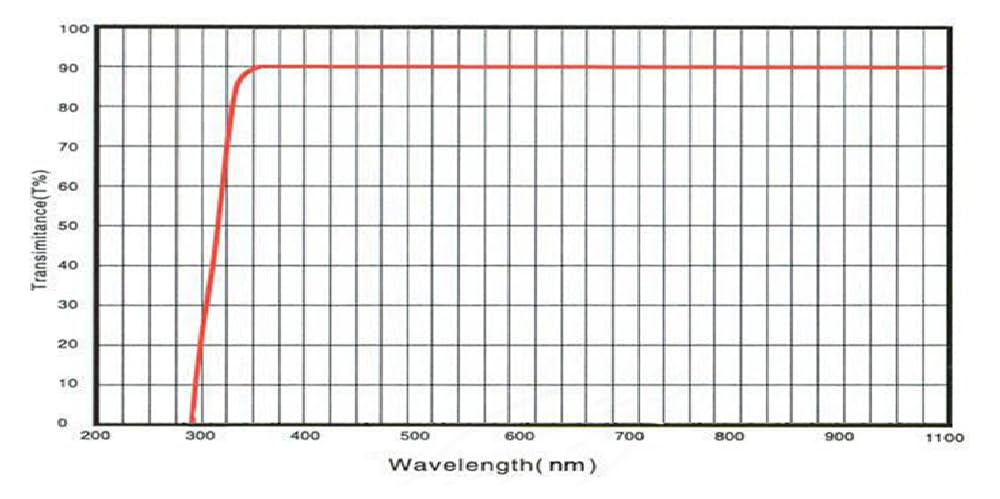 Cubeta de vidrio estándar de 4 piezas con tapa: volumen de 14 ml, longitud de recorrido de 40 mm,