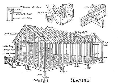 How to Build Camps and Cottages
