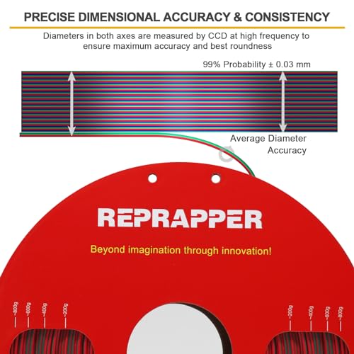 Image of Reprapper Triple Color Filament Coextrusion PLA Filament 1.75mm for 3D Printer, Multicolor Like Dual Color Rainbow PLA, 2.2lbs (1kg), Silk PLA Red /Blue /Green