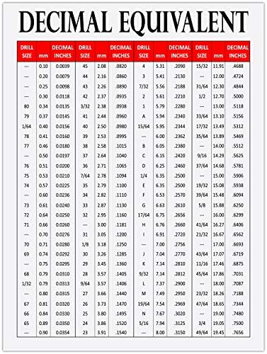 Practical tips, mistakes to avoid, and personal experience with a drill size conversion chart mm to inches