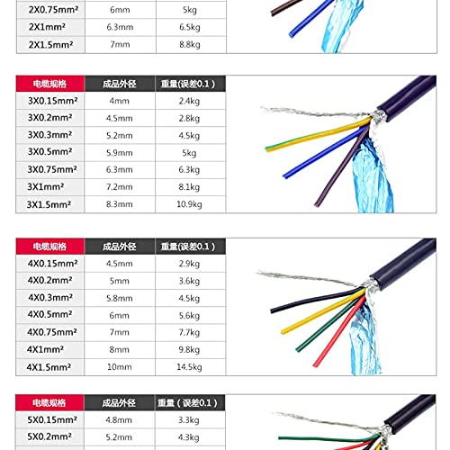 Davitu Wiring Harness - 0.5mm pitch 30pin 200mm length the same side ffc flexible ribbon cable