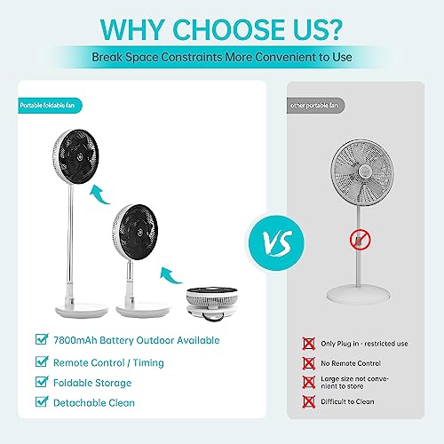 Coococo 11" Standing Fan Oscillating Pedestal Fan With Remote, 7800Mah Portable Battery Operated Fan, Dual Blades, 8 Speeds, 8H Timer Powerful Quiet Fan For Travel, Outdoor, Home, Office, White #TOP5