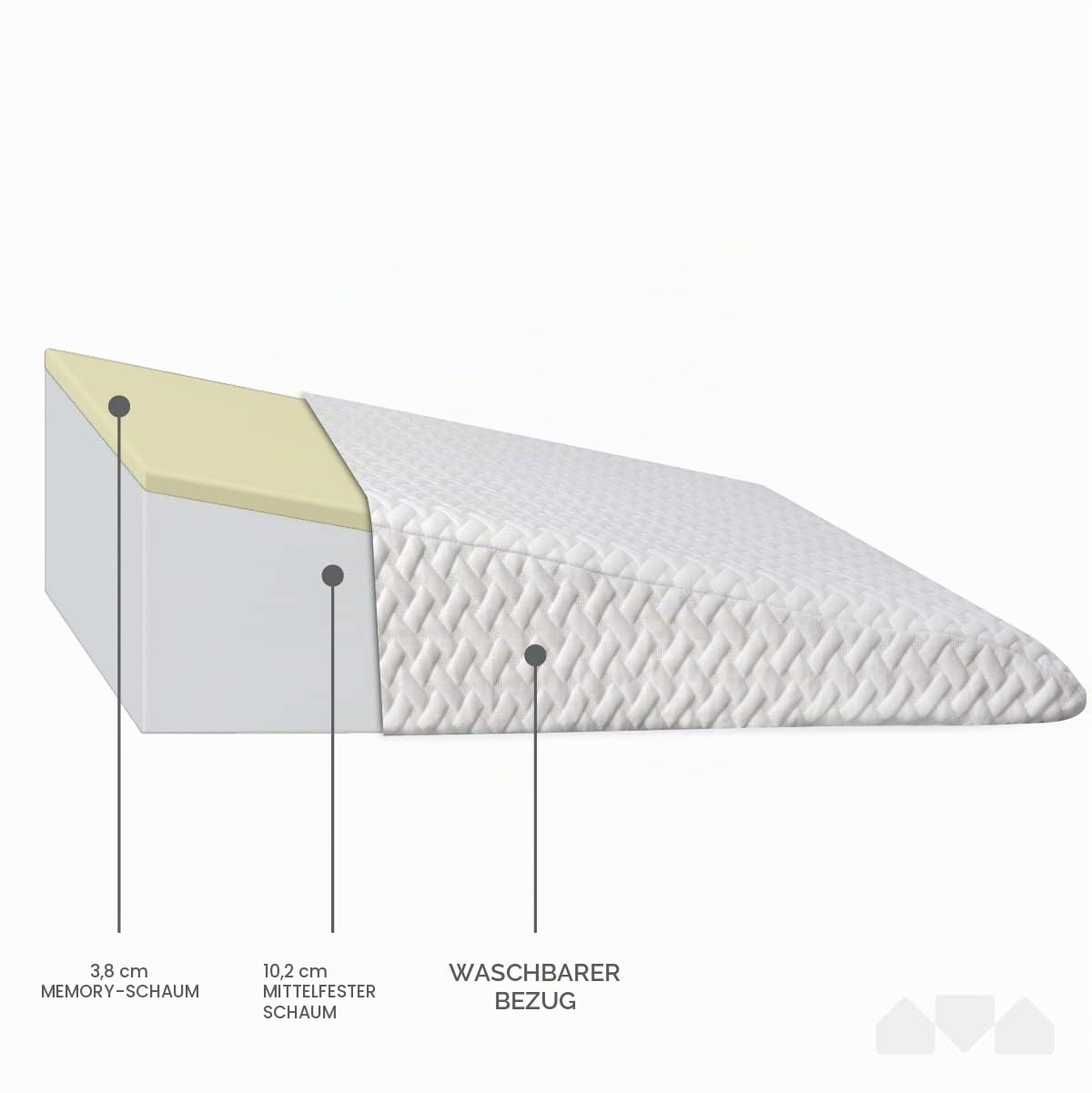 Milliard Keilkissen, Lesekissen für Bett und Couch mit Memory Schaum, Bequemes und Fester Rückenkissen, Matratzenkeil, Reflux Kissen - Bezug Waschbar (Weißes)