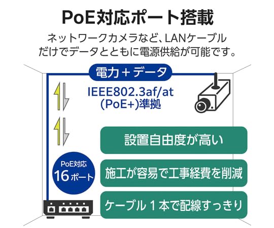 Amazon.co.jp: エレコム LANハブ アンマネージ 16ポート EHB-UG2D16F
