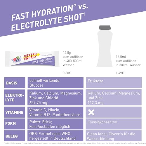 Dextro Energy Fast Hydration Wildberry - 25 Sticks - Elektrolyte Pulver Sticks mit Zink Zusatz zur optimalen Hydration für Sport und Recovery