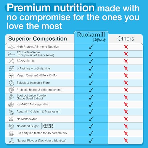 Image of Ruokamill Men High Protein Nutrition Mix | Supports Performance, Stress Reduction & Muscle Recovery | 30 Nutrients, 17g Protein, BCAA, Ashwagandha | Zero Added Sugar | (165g, Chocolate)