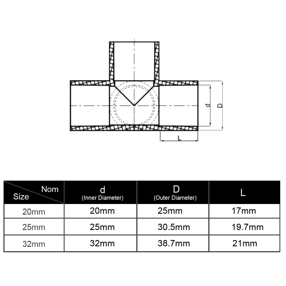 Gardening Will 10Pcs 3 Way T Tpye 25mm Heavy Duty PVC Fitting Furniture Build Greenhouse Frame Connectors - Image 2