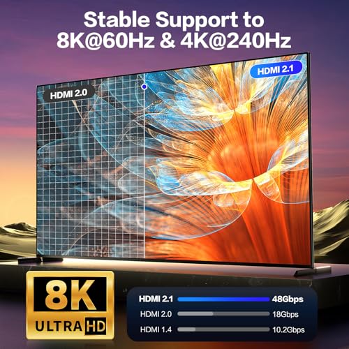 Adaptador Micro HDMI a HDMI 8K 60Hz 48Gbps compatible varios dispositivos miniatura 3