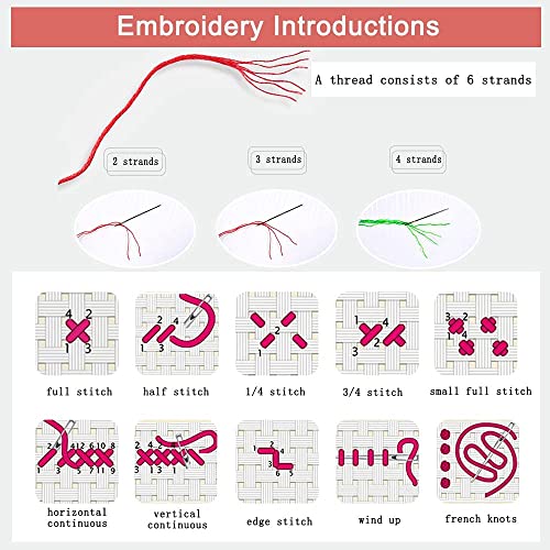 Image of Leczany Cross Stitch Patterns Stamped Kit for Beginners | Embroidery Supplies DIY Craft Kit Needlepoint for Adults Starter | 11CT, 3 Strands | Urban Street Scenery 20.9x15.8 inches