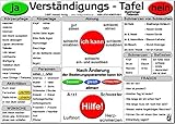 Verständigungs-Tafel - Beatmungs-Patienten (laminiert) - Herausgeber: Verlag Hawelka 