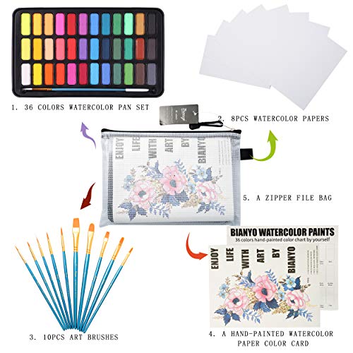 keep smiling Multicolor 36 Water Color Paper Paint Set, For Drawing at best price in New Delhi