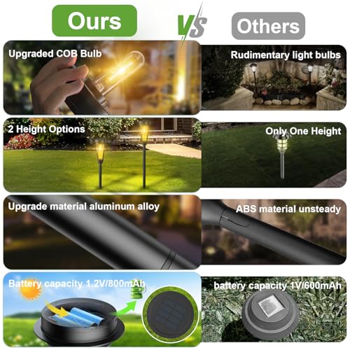 La Mejor review de Lámparas LED exteriores impermeables los más recomendados. 5 Imagen adicional